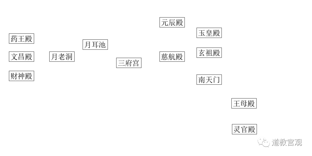 四川宜宾—真武山道观,道观有哪些,道教符咒大全,哪里寺庙宫殿可以请到灵符?网上买的灵符一般多少钱?符咒可以改变运势吗?亲人家人长生牌,祭奠祖先做超渡法事,往生牌位请到寺庙供奉,代客祈福烧纸钱金元宝.