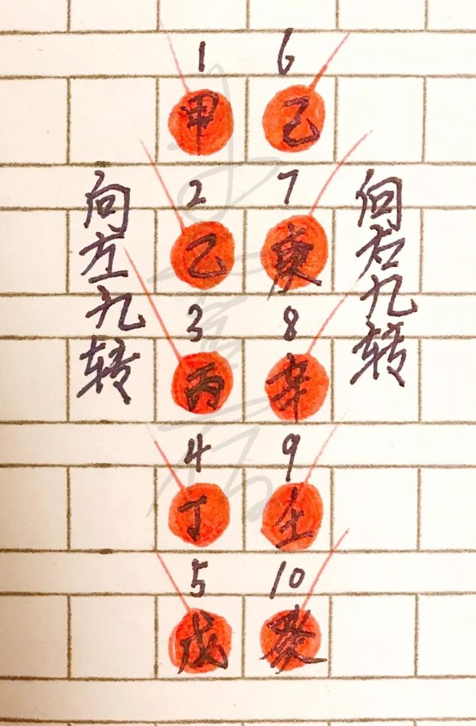 道教驱邪斩鬼五雷符画法（简约版）敕令驱鬼符 敕令符怎么写 五雷驱鬼符 斩殃符怎么画 斩妖除邪符	 五雷符画法与口诀 五雷斩鬼印怎么用 驱邪斩鬼五雷符 道教符咒大全108图  符咒批发 道教符咒 茅山符咒 符咒灵符 手绘符 手绘灵符 道家招财符咒 网上祭奠 网上祭拜 在线许愿网 网上拜财神 代烧香 代烧香祈福 代烧纸钱 招财符咒 婚姻和合符咒 回心转意符咒 桃花符咒 事业符咒 平安符咒 第15张