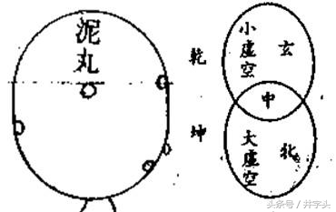 道教修炼不得不提内观，《太上老君内观经》附解  符咒批发 道教符咒 茅山符咒 符咒灵符 害人方法108种 十大害人符咒 害人法术大全 惩罚恶人的咒语 法事 超度法事 法事道场 手绘符 手绘灵符 道家招财符咒 网上祭奠 网上祭拜 在线许愿网 网上拜财神 代烧香 代烧香祈福 第4张