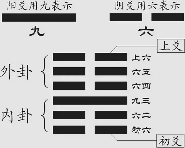 暗藏道家玄学，最高奥妙的九个数  符咒批发 道教符咒 茅山符咒 符咒灵符 害人方法108种 十大害人符咒 害人法术大全 惩罚恶人的咒语 法事 超度法事 法事道场 手绘符 手绘灵符 道家招财符咒 网上祭奠 网上祭拜 在线许愿网 网上拜财神 代烧香 代烧香祈福 第7张