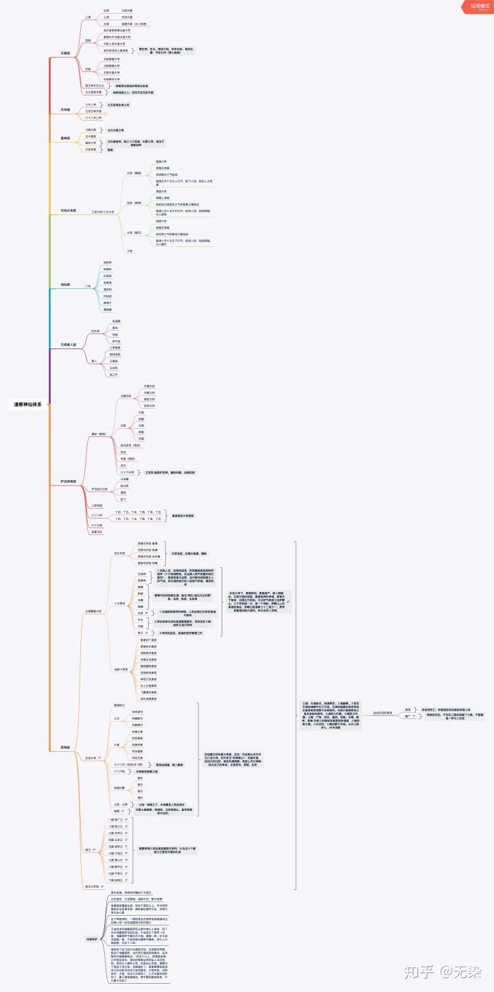 中国道教修仙体系-道观修仙系统11.jpg