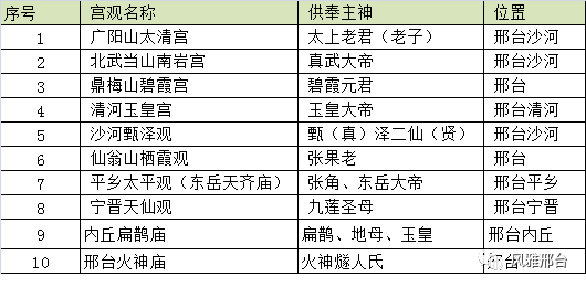 邢台十大道教宫观,道观有哪些,道教符咒大全,哪里寺庙宫殿可以请到灵符?网上买的灵符一般多少钱?亲人家人长生牌,祭奠祖先做超渡法事,往生牌位请到寺庙供奉,代客祈福烧纸钱金元宝.