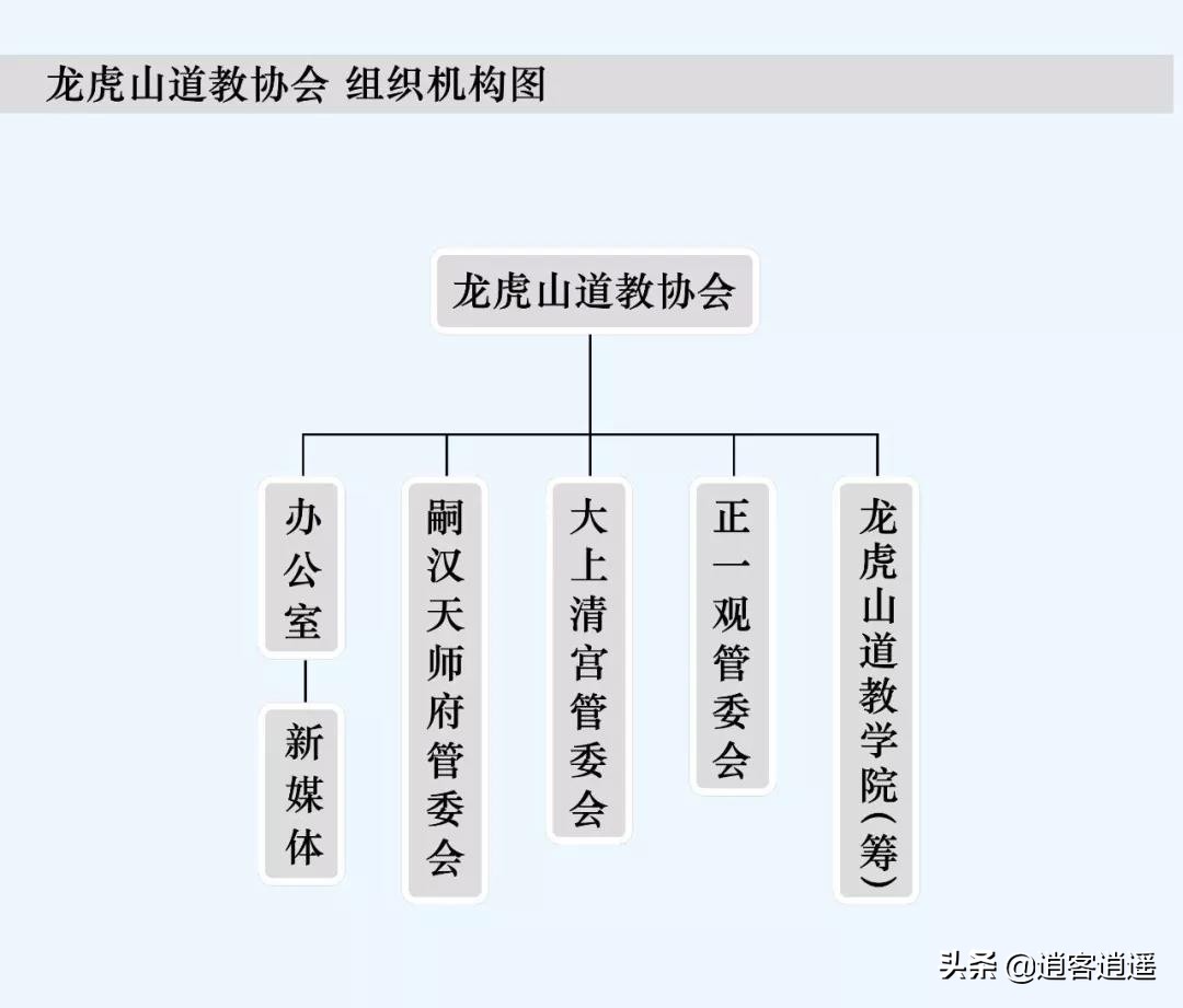 道教文化：龙虎山道教协会常住道众（在职）名单公示  符咒批发 道教符咒 茅山符咒 符咒灵符 害人方法108种 十大害人符咒 害人法术大全 惩罚恶人的咒语 法事 超度法事 法事道场 手绘符 手绘灵符 道家招财符咒 网上祭奠 网上祭拜 在线许愿网 网上拜财神 代烧香 代烧香祈福 第1张